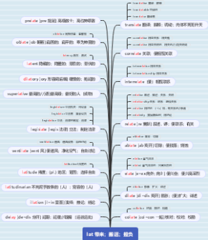 lat 拿；带；负载