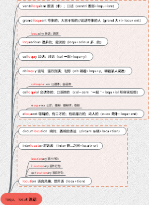 loqu，locu(t) 说话
