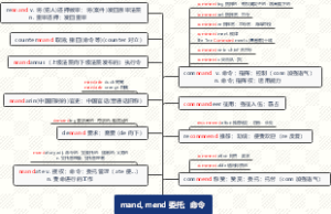mand, mend 委托；命令