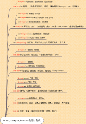 temp，tempor，temper 时间