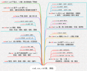 cad, cas, cid 下落；降临