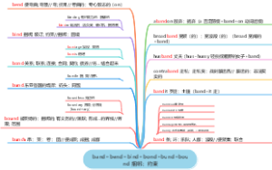 band=bend=bind=bond=bund=bound