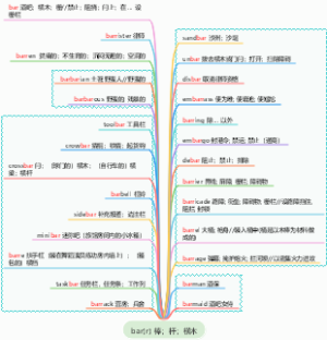 bar(r) 棒；杆；横木