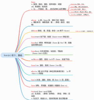 bas(e) 低下；基础