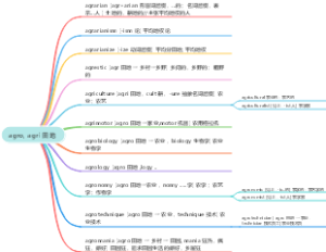 英语词根agro；agri. emmx