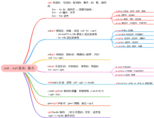 apt，ept 适应；能力