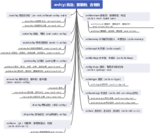 arch(y) 统治；首要的；古老的