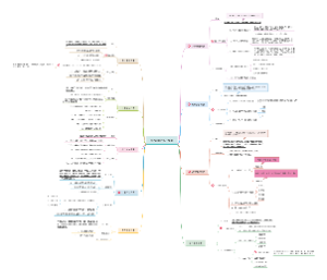 运动训练学——运动训练的基本原则