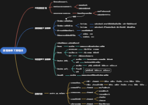 流程表单工具培训大纲
