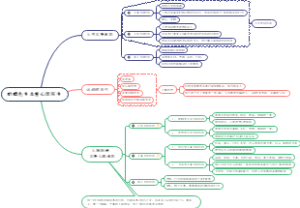 蛤蟆先生去看心理医生