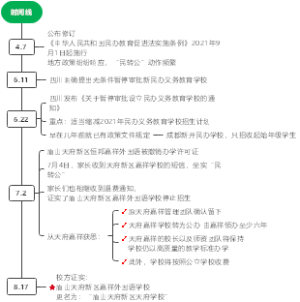 嘉祥民转公时间线