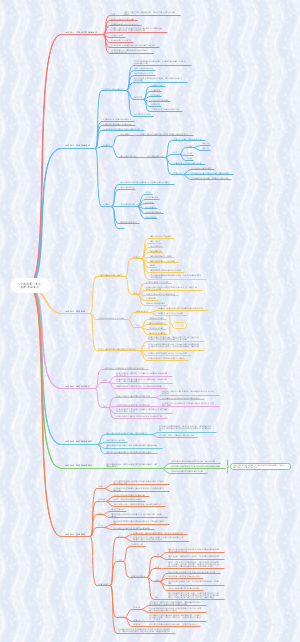 部编版2021八下政治第一单元：宪法至上