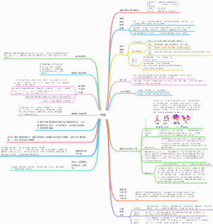 人卫第九版病理学肿瘤思维导图