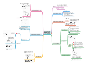 微观经济学