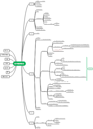 人教版初中数学知识点