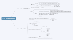 语言学纲要第七章思维导图