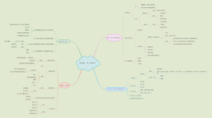 语言学纲要第五章思维导图