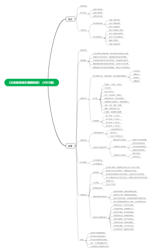 义务教育语文课程标准（2022版）思维导图