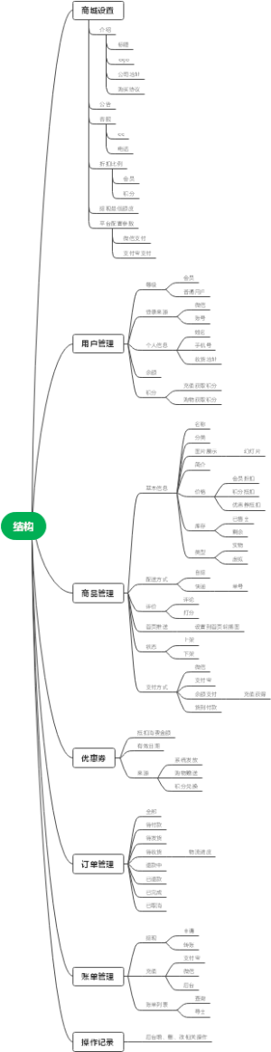 商城