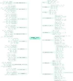 《新闻学概论》（第七版）核心考点