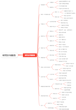 研究生开题报告