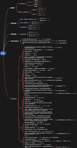 科一考试扣分速记