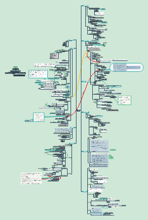 高数解题方法总结