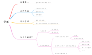 时间管理 外聘内训