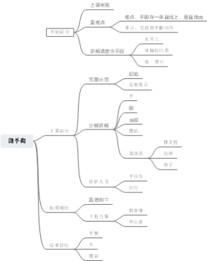 侧手翻课程思路
