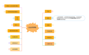 注会-税法-企业所得税
