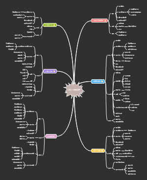PMP项目范围管理