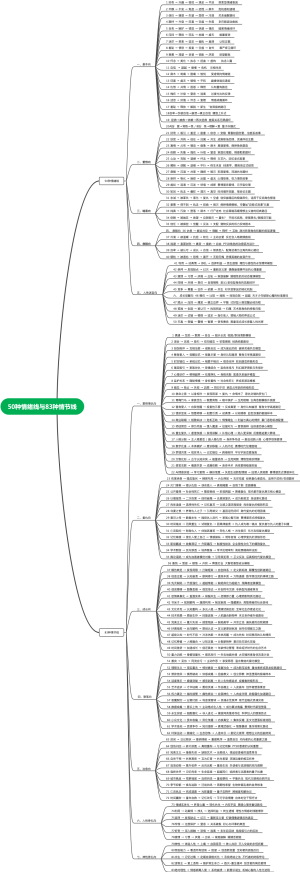 50种情绪线与83种情节线