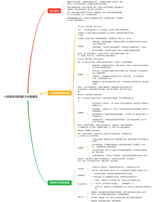 小狐狸和老狐狸CP故事模型