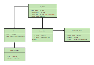 kv数据库表结构
