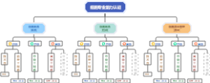 细胞专业能力认证
