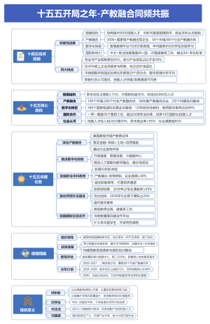 一图看懂 “十五五” 职教发展规划