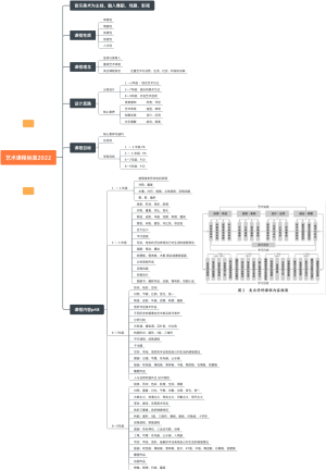 艺术课程标准2022