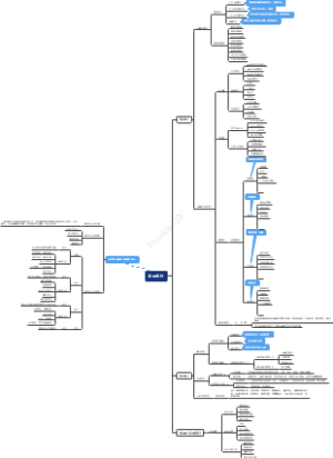 智慧银行思维导图