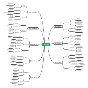 眼视光技术内容