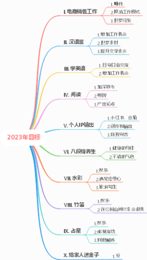 2023年目标
