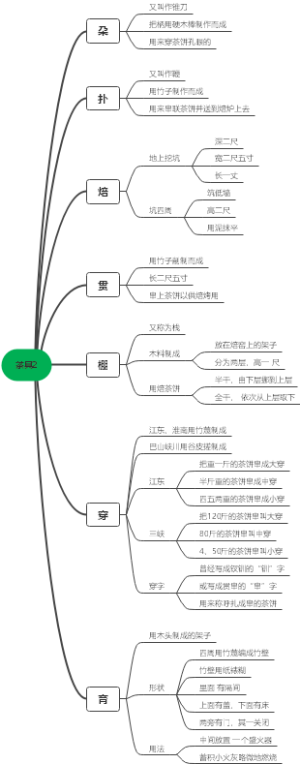 茶具