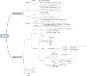 临床微生物学检验技术-真菌检验