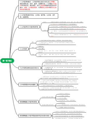 陈振明 第二版《公共管理学》