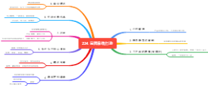 《品牌打造系统》的路径方法