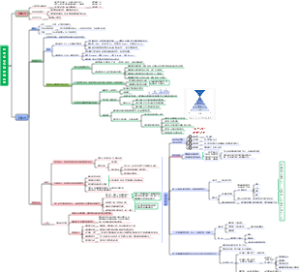 构建多元多维思维模型