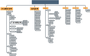 广易达智能总院厂务管理项目工作分解
