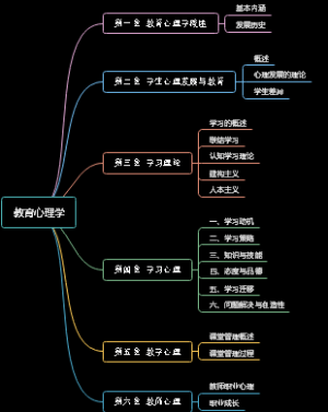 教育心理学