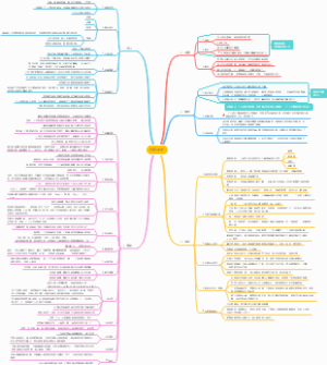 《把时间当作朋友》读书笔记