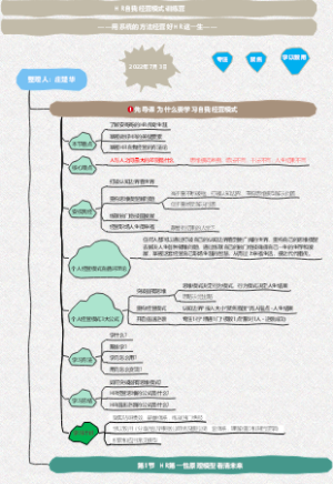 HR自我经营模式训练营