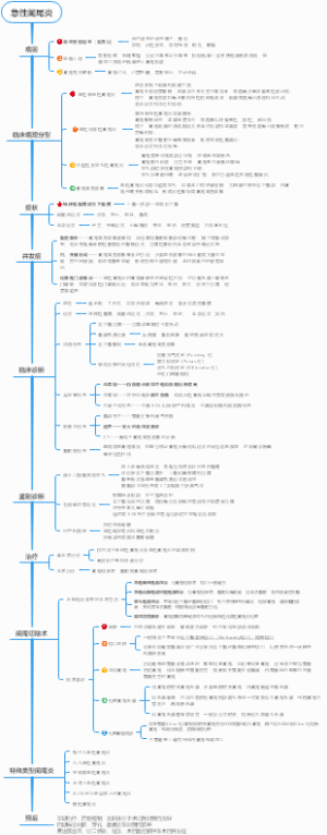 急性阑尾炎